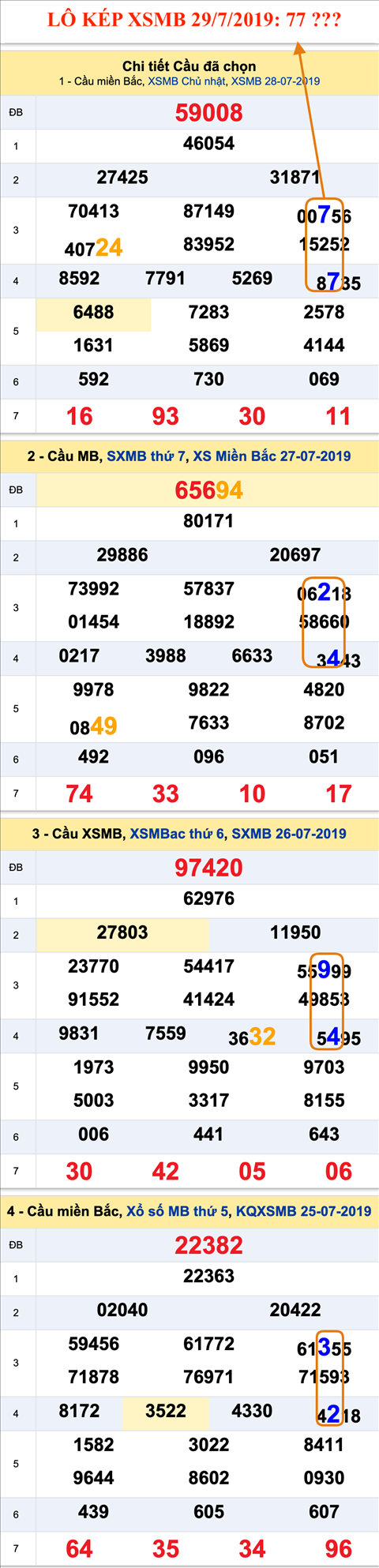 An so kep hom nay - Lo kep XSMB 29-07-2019 An so kep hom nay - Lo kep XSMB 29-07-2019
